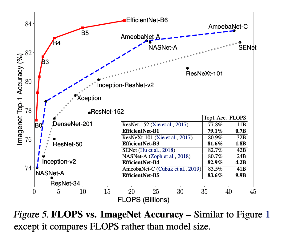 EfficientNet